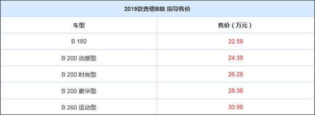 售22.58万元起 2019款疾驰CLA级/B级上市
