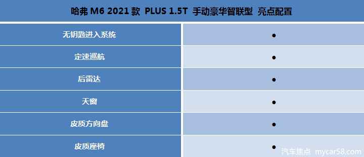 哈弗M6 PLUS购车指南：新车福利不大，推荐次顶配