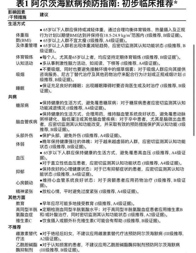 全球首个阿尔茨海默症防范指南宣布 (21条)