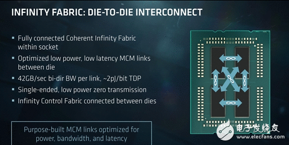 火药味如此之浓 全因28核Intel如此评价AMD 32核