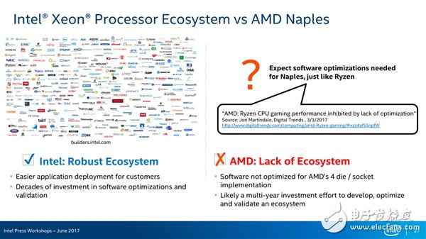 火药味如此之浓 全因28核Intel如此评价AMD 32核