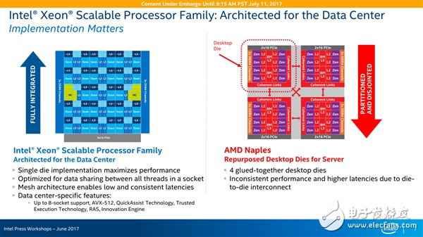 火药味如此之浓 全因28核Intel如此评价AMD 32核