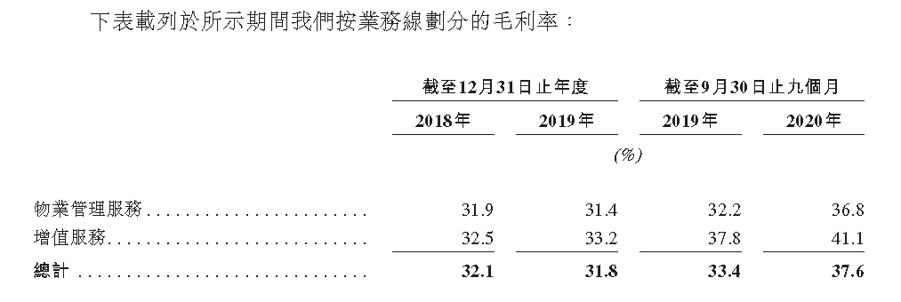 IPO视界|世纪金源服务：大盘模式是甜点也是痛点-中国网地产