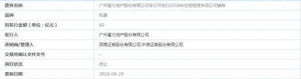 房企靠住房租赁融资收紧？富力地产60亿债券被叫停