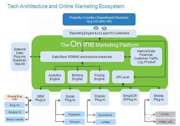  沃尔玛如何操作大数据颠覆零售业