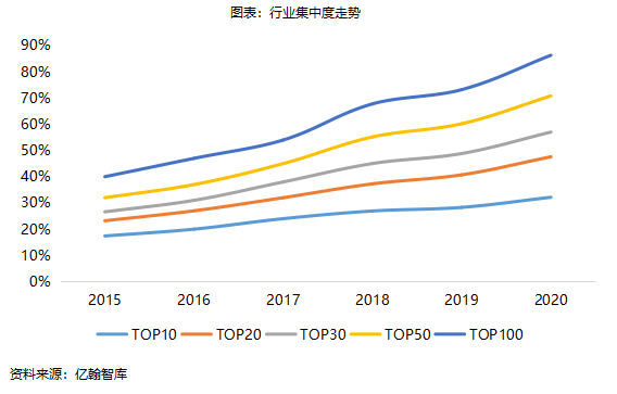 透市|2020年初部房企业绩首现负增长 业绩减速成行业局面-中国网地产