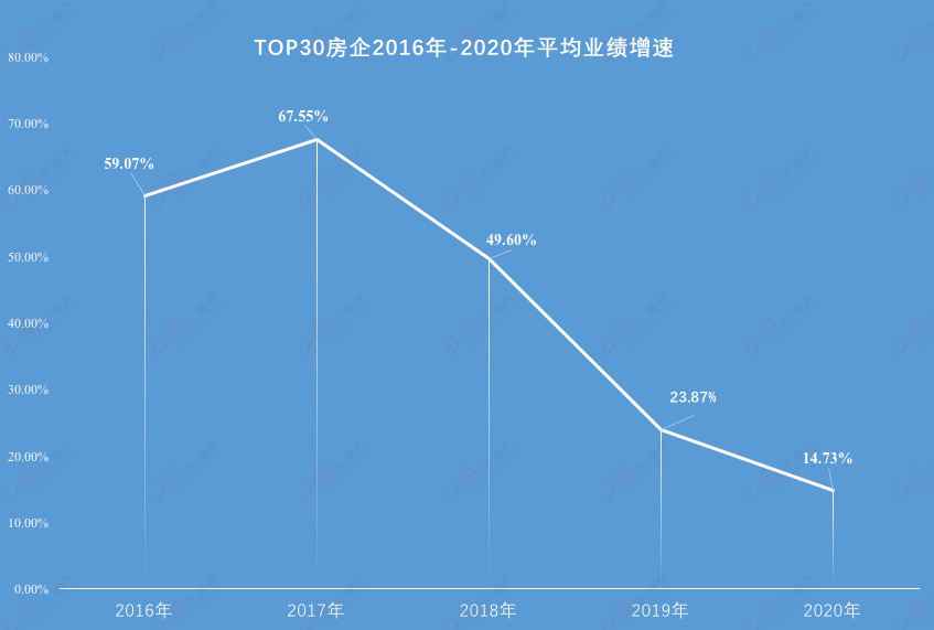 透市|2020年初部房企业绩首现负增长 业绩减速成行业局面-中国网地产