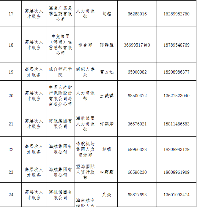 快看过来→ 海南高条理人才处事联结员名单上新啦