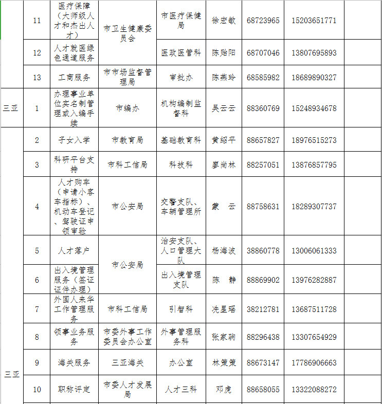 快看过来→ 海南高条理人才处事联结员名单上新啦