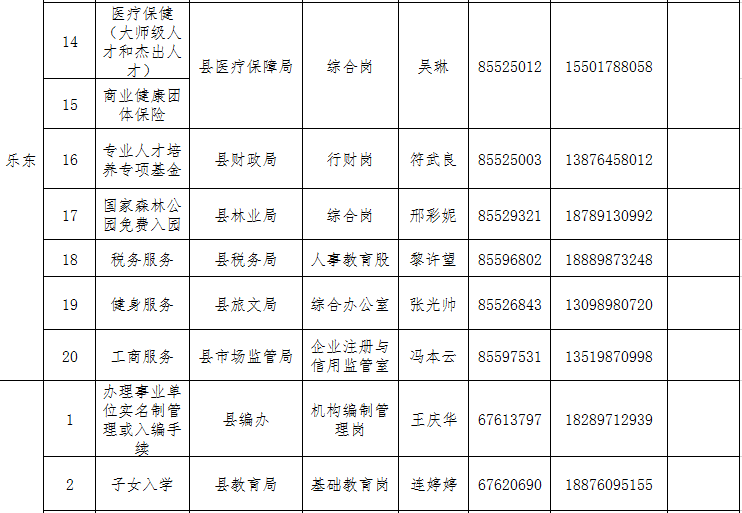 快看过来→ 海南高条理人才处事联结员名单上新啦