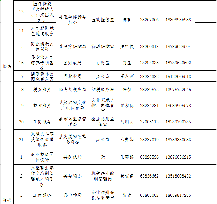 快看过来→ 海南高条理人才处事联结员名单上新啦
