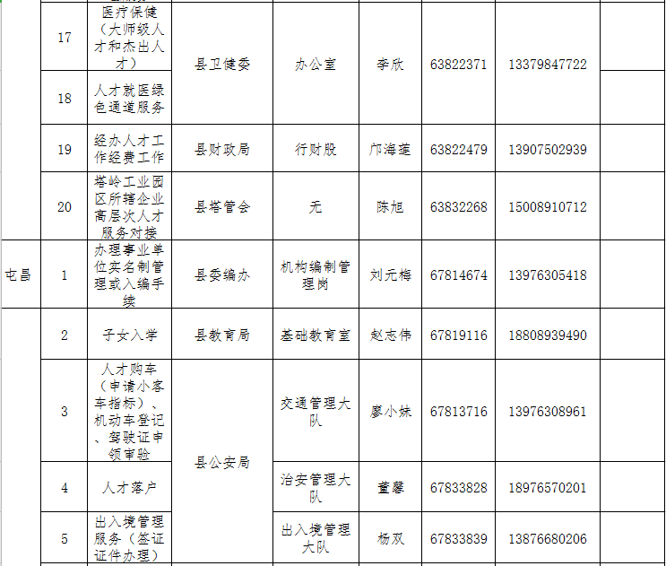 快看过来→ 海南高条理人才处事联结员名单上新啦