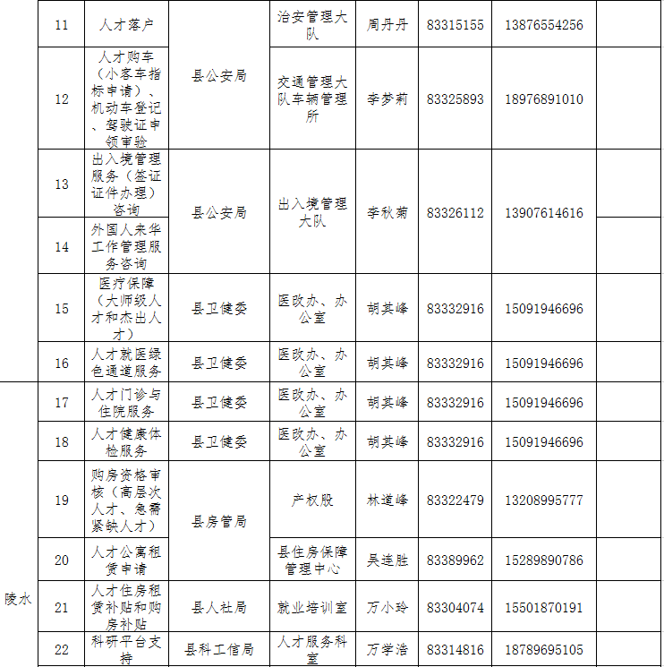 快看过来→ 海南高条理人才处事联结员名单上新啦