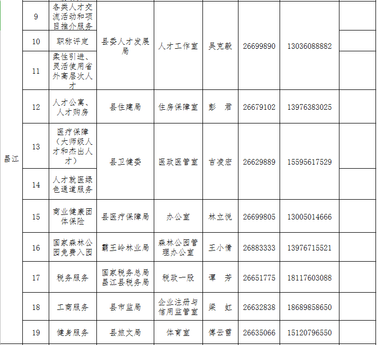 快看过来→ 海南高条理人才处事联结员名单上新啦