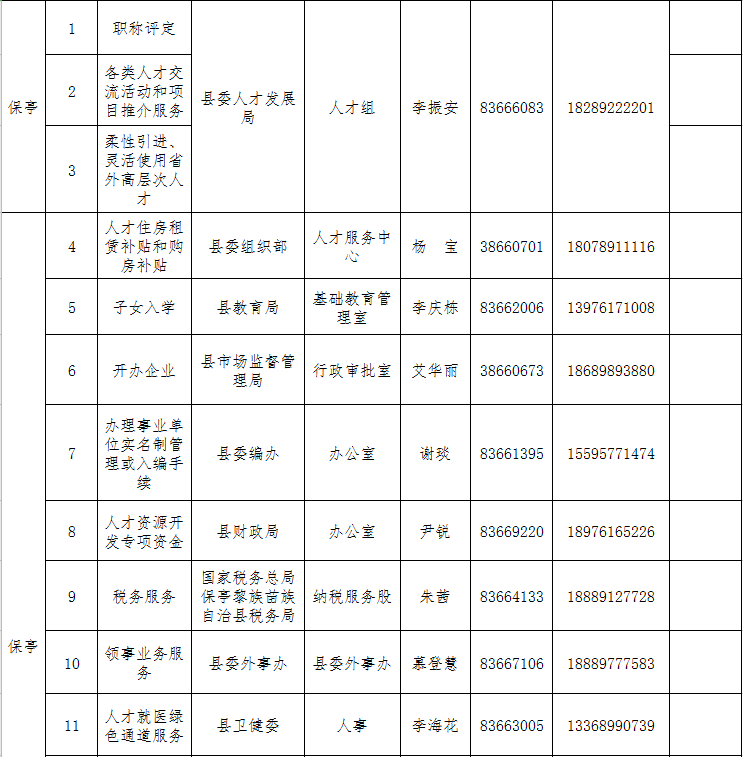 快看过来→ 海南高条理人才处事联结员名单上新啦
