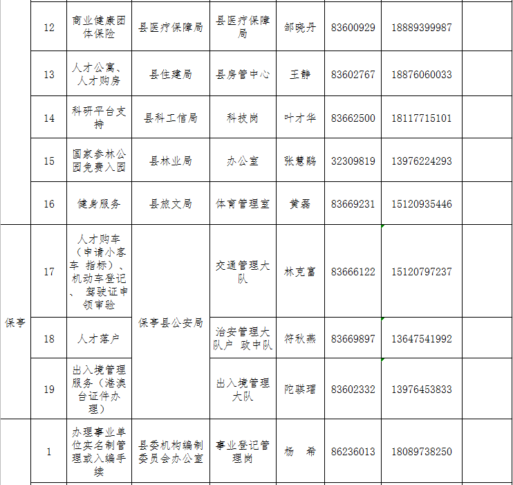 快看过来→ 海南高条理人才处事联结员名单上新啦