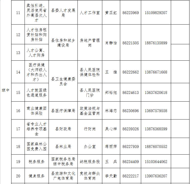 快看过来→ 海南高条理人才处事联结员名单上新啦