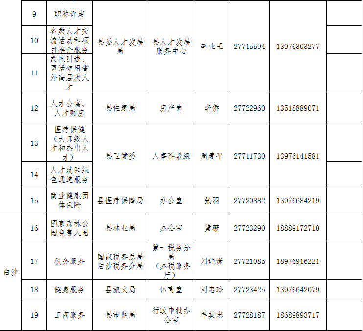 快看过来→ 海南高条理人才处事联结员名单上新啦