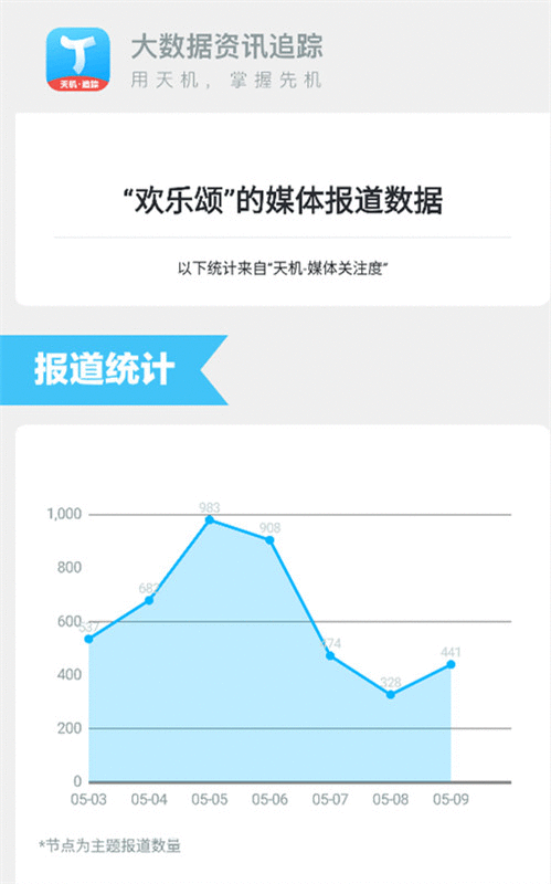  天机从大数据角度理会《欢悦颂》了局