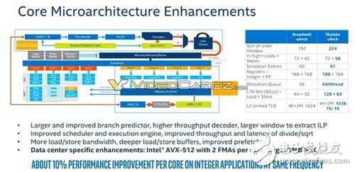 Intel Skylake-SP至强处理惩罚器嫡宣布！革命性28焦点！