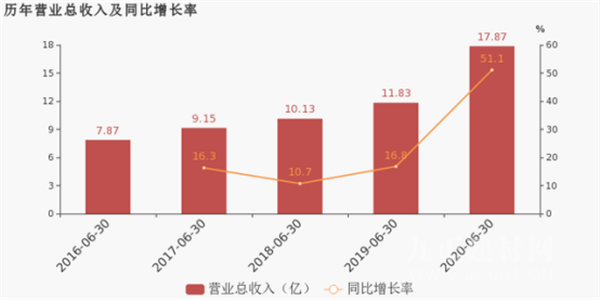  CIFF广州 | 观测+：外贸回暖迹象显著，家居企业如何重回增长轨道？