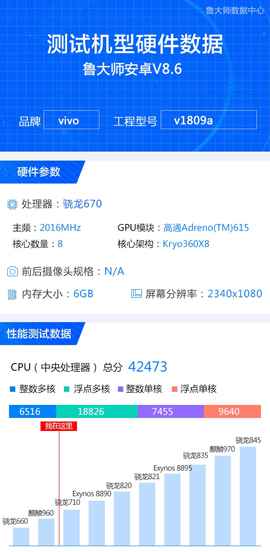 vivo X23设置发表，搭载骁龙670