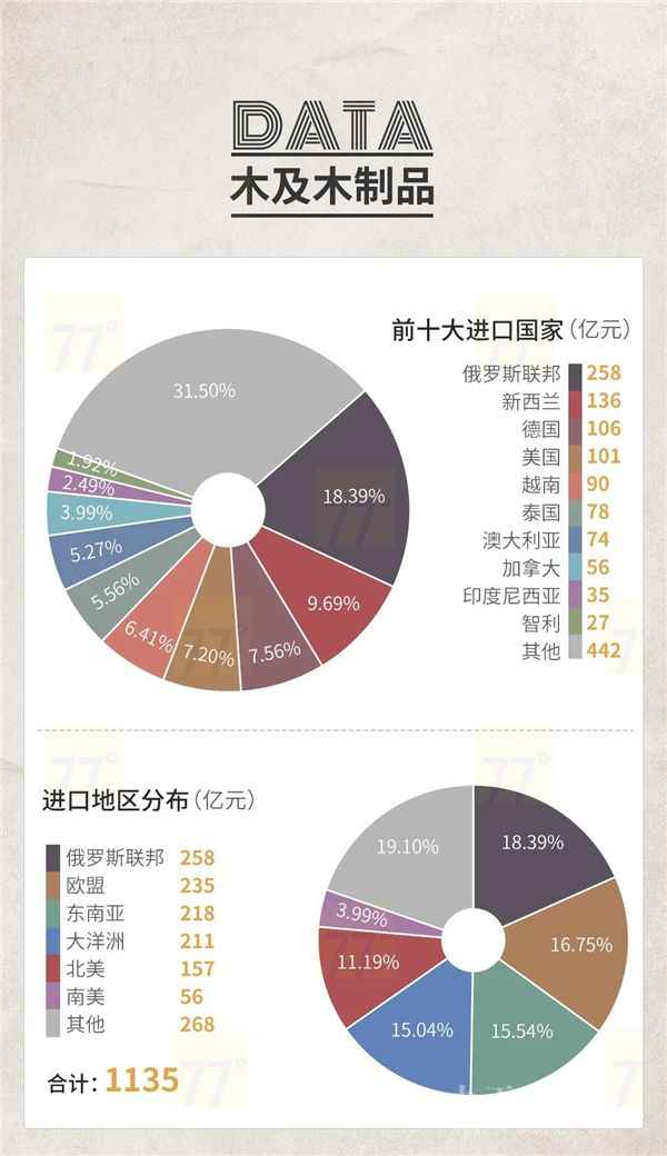  CIFF广州 | 重磅公布！2020中国泛家居财产出进口大数据陈述