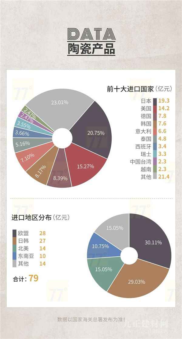  CIFF广州 | 重磅公布！2020中国泛家居财产出进口大数据陈述