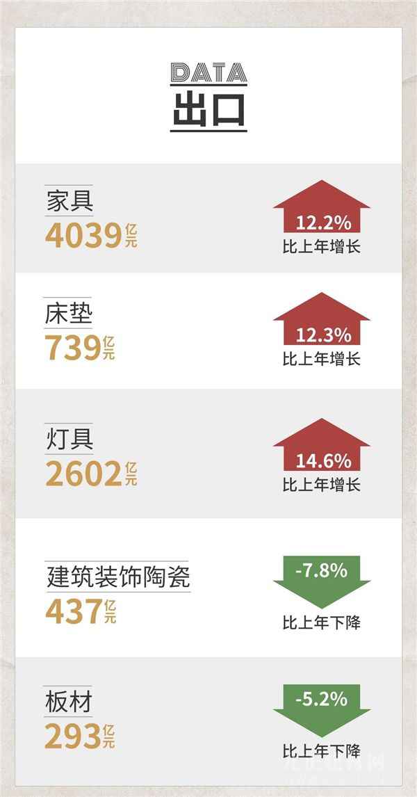  CIFF广州 | 重磅公布！2020中国泛家居财产出进口大数据陈述