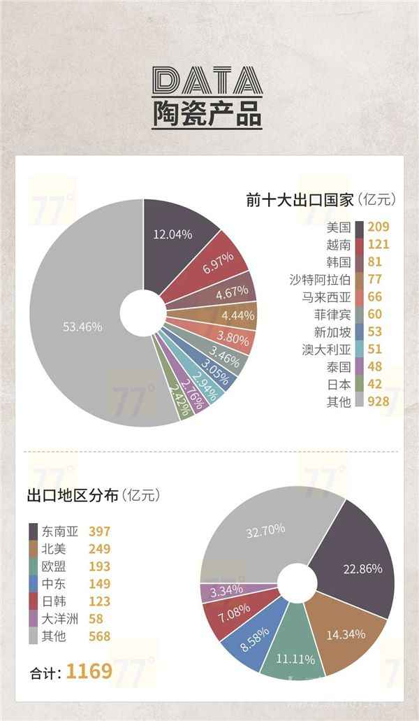  CIFF广州 | 重磅公布！2020中国泛家居财产出进口大数据陈述