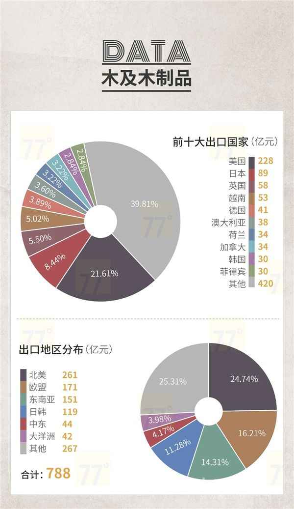  CIFF广州 | 重磅公布！2020中国泛家居财产出进口大数据陈述