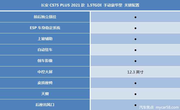 长安CS75 PLUS购车指南：AT变速箱是亮点，推荐自动豪华型