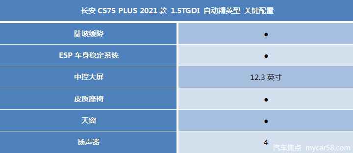 长安CS75 PLUS购车指南：AT变速箱是亮点，推荐自动豪华型