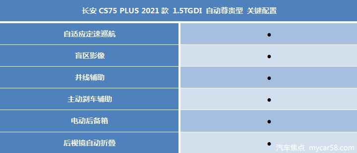 长安CS75 PLUS购车指南：AT变速箱是亮点，推荐自动豪华型