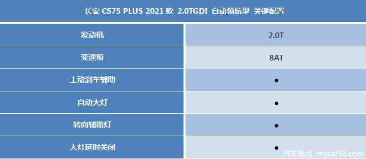 长安CS75 PLUS购车指南：AT变速箱是亮点，推荐自动豪华型