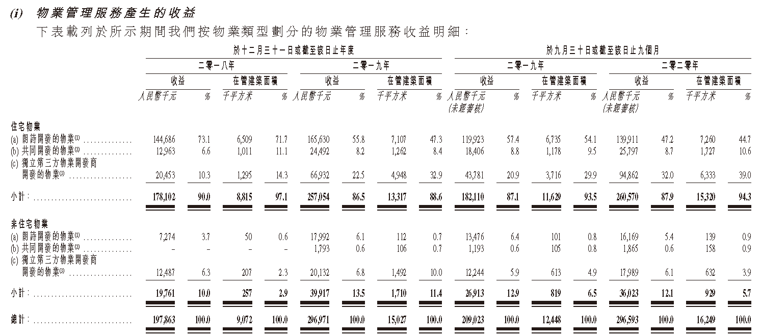 IPO视界|朗诗绿色糊口递表 绿色仅是观念-中国网地产