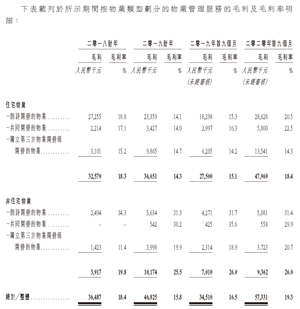 IPO视界|朗诗绿色糊口递表 绿色仅是观念-中国网地产