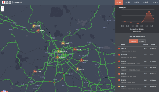 百度地图实时路况大数据：5月4日，北京、上海等多地城际高速已现拥堵