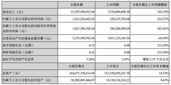 阳光城负债2100亿资金弥留 华夏人寿3只产品惨遭套牢