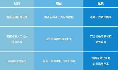 希沃助力东莞森林湖幼儿园,开启了一场学前教训改善