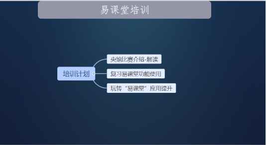 希沃助力重庆市铜梁区第一实验小学聪明讲堂创新培训