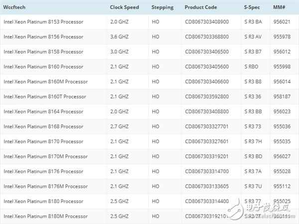 Intel至强28核56线程可扩展处理惩罚器宣布 10年来最大进步