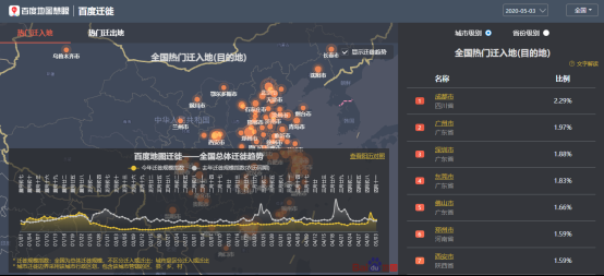 百度地图大数据数说景区人气：南京景区周边路线拥堵指数上升