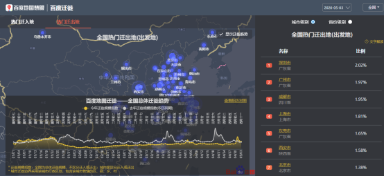 百度地图大数据数说景区人气：南京景区周边路线拥堵指数上升