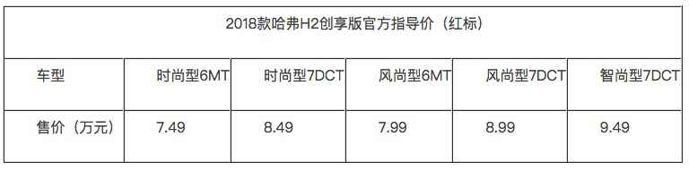 售价7.49万元起 2018款哈弗H2创享版震撼上市