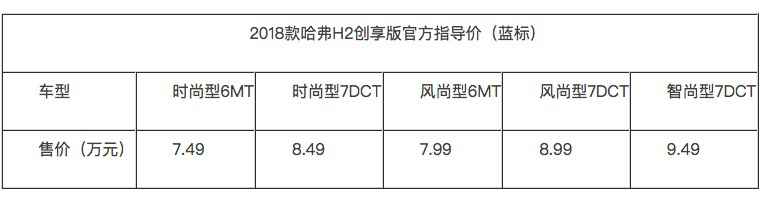 售价7.49万元起 2018款哈弗H2创享版震撼上市