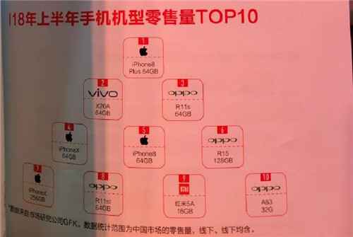 2018上半年海内手机热销机型TOP10发布