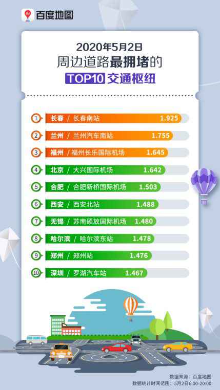 5月2日周边阶梯最拥堵的Top10交通关节（无二维码）.jpg