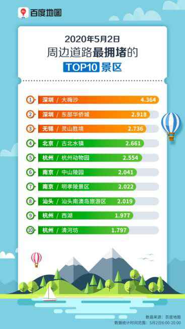 5月2日周边阶梯最拥堵的Top10景区（无二维码）.jpg