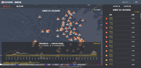 百度舆图迁徙大数据平台-全国热门迁入地（目标地）-都市.png